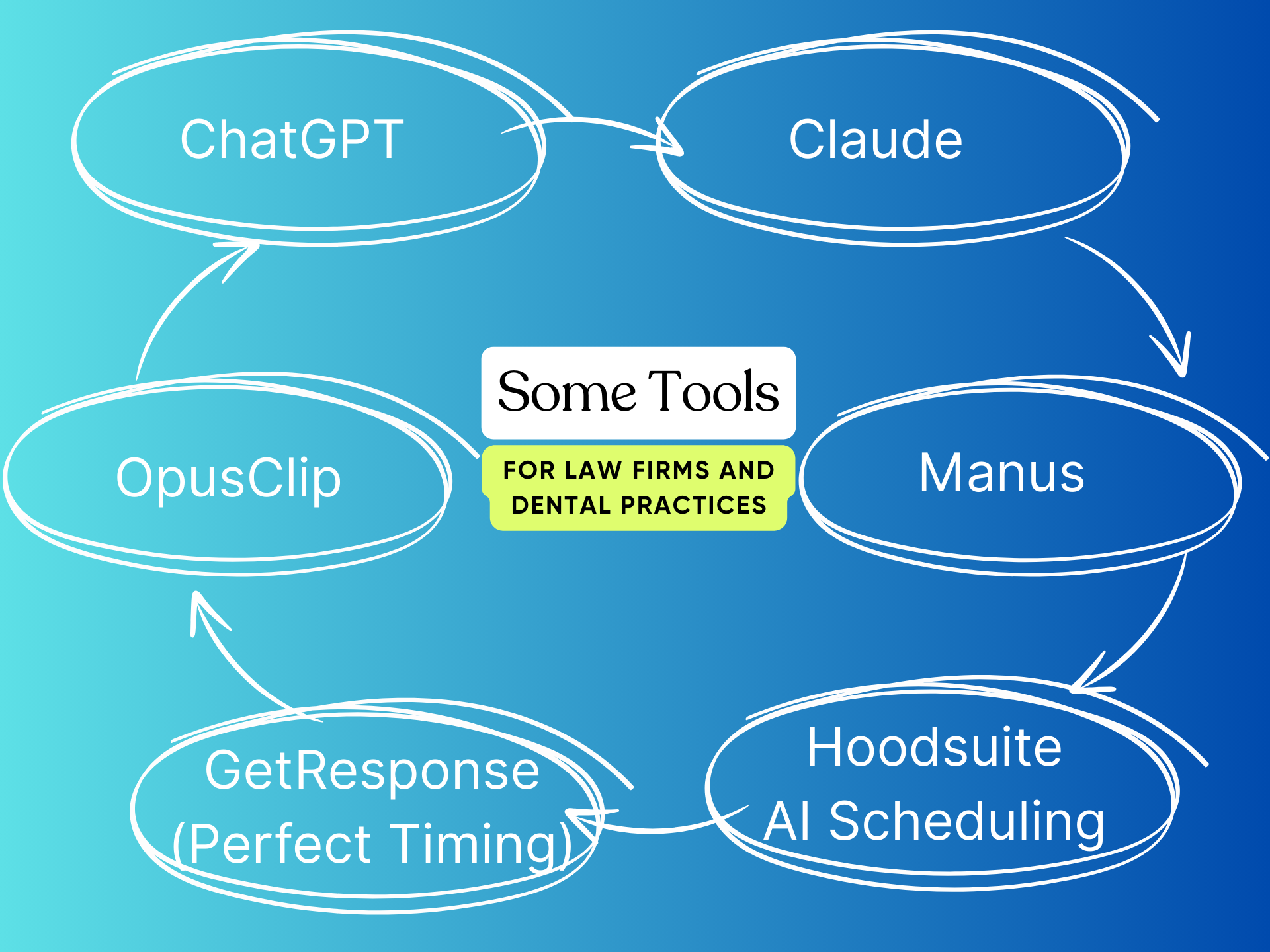 AI Tools for law firms and dental practices