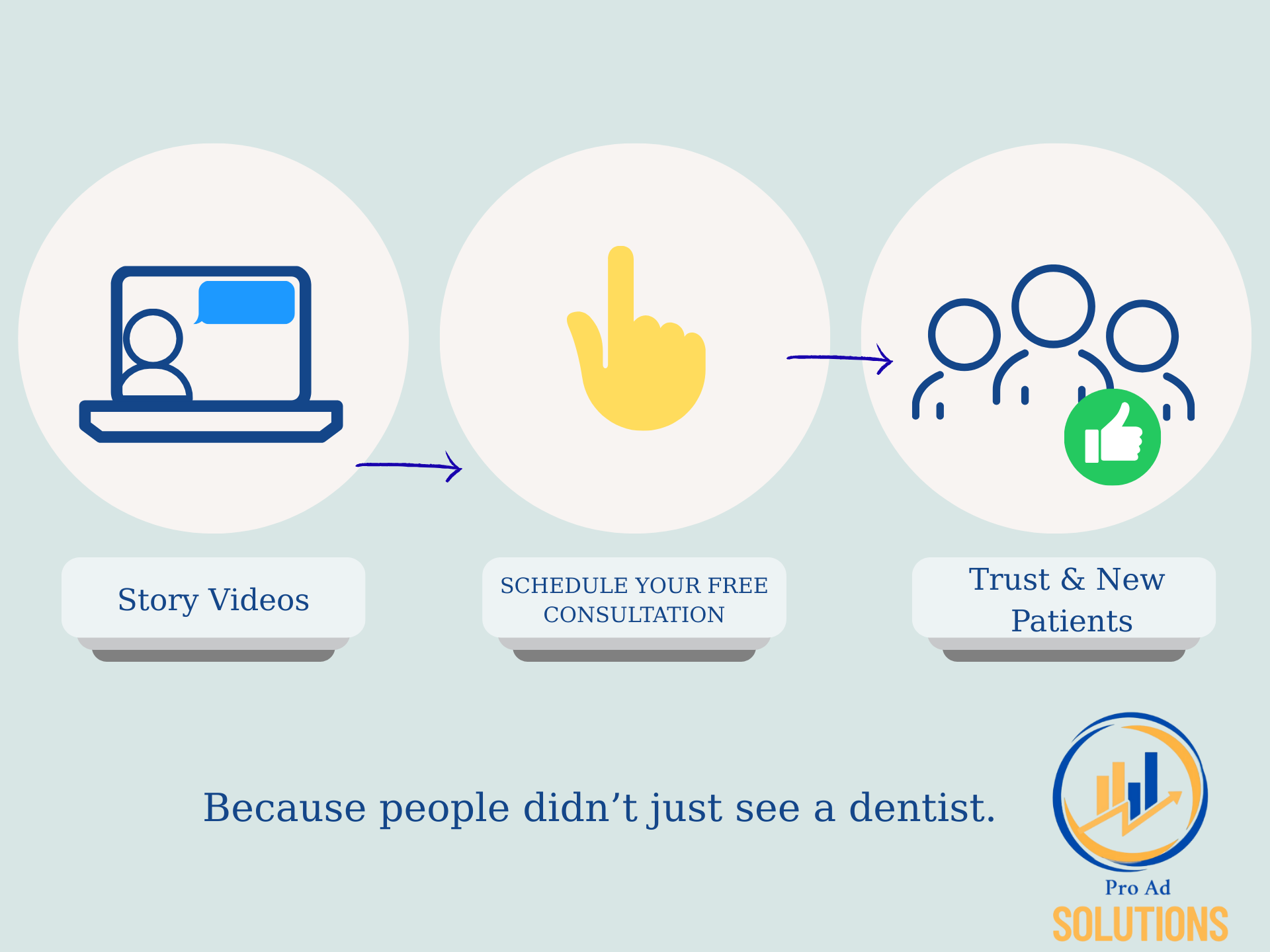 From Likes to loyal clients